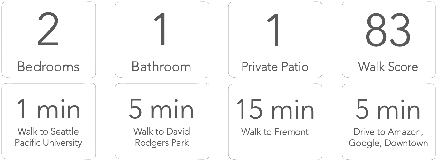 Property Stats