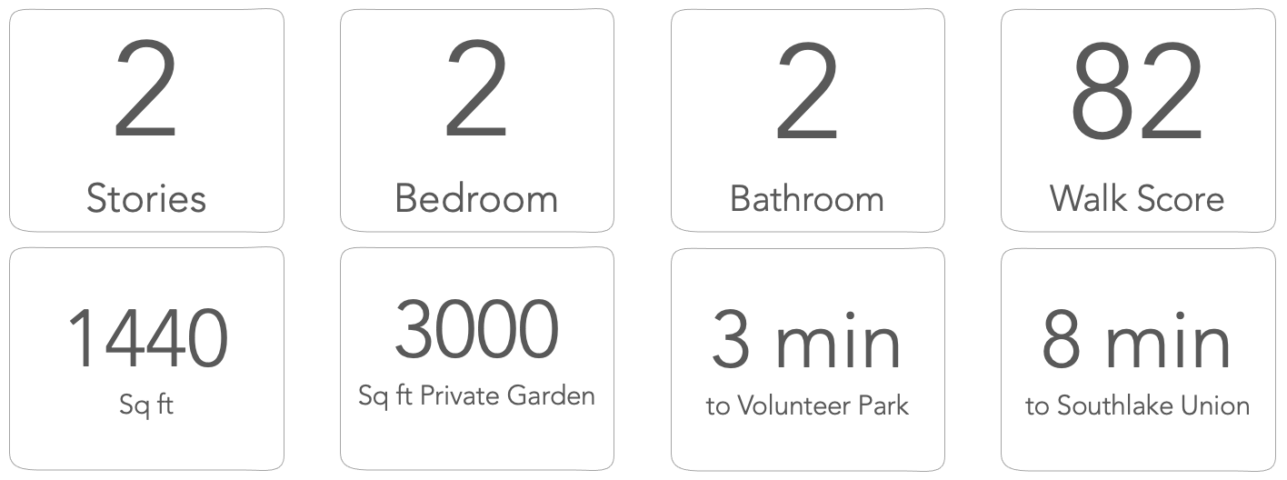 Property Stats