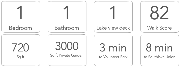 Property Stats