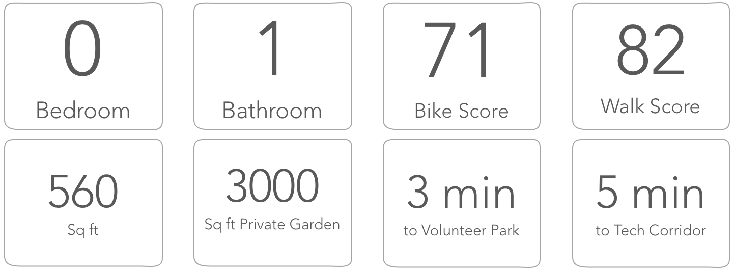 Property Stats