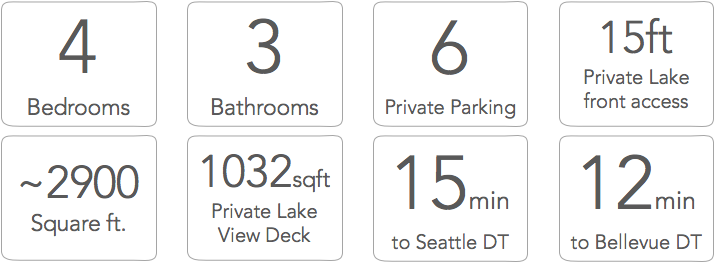 Property Stats