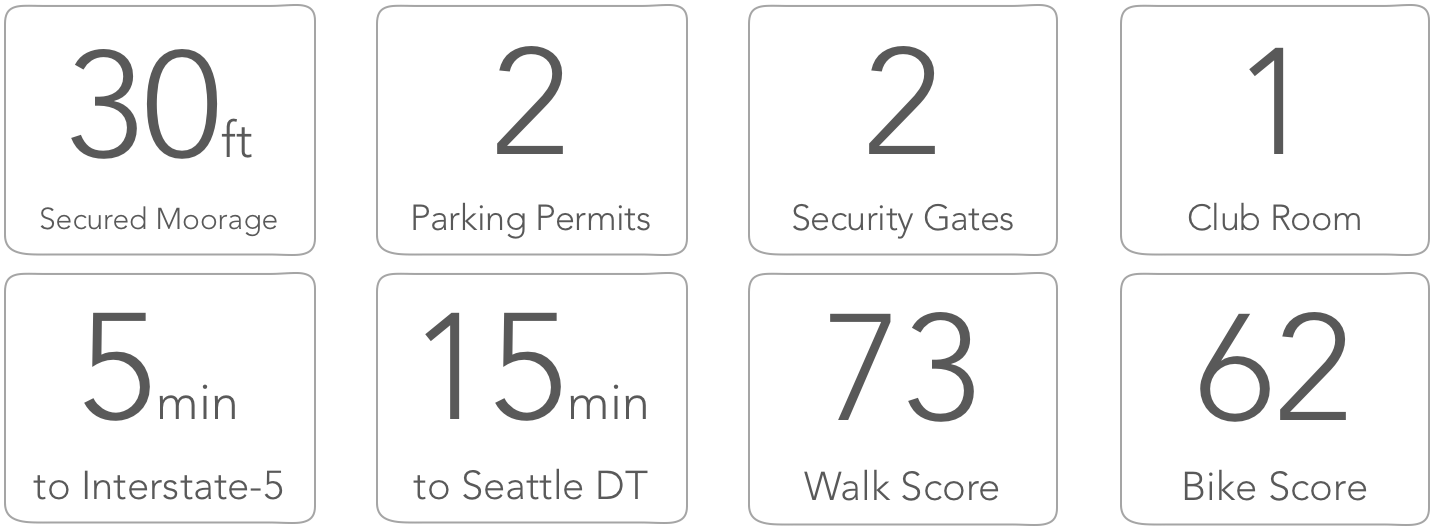 Property Stats