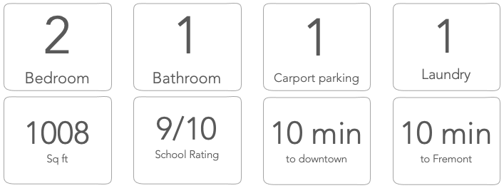 Property Stats