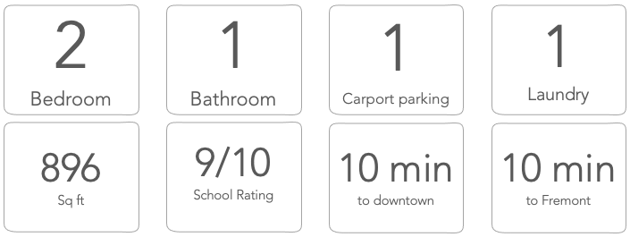 Property Stats